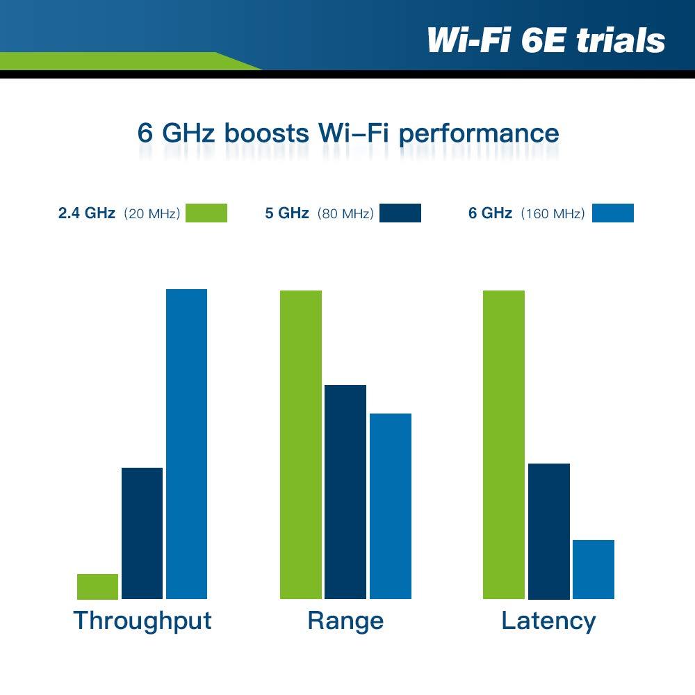FocusFoto FocusFoto AX210NGW Dual Band WiFi Card 6E Intel NGFF 802.11AX 3000Mbps 2.4Ghz/5Ghz Wi-Fi Card with Bluetooth 5.2 for Laptop PC