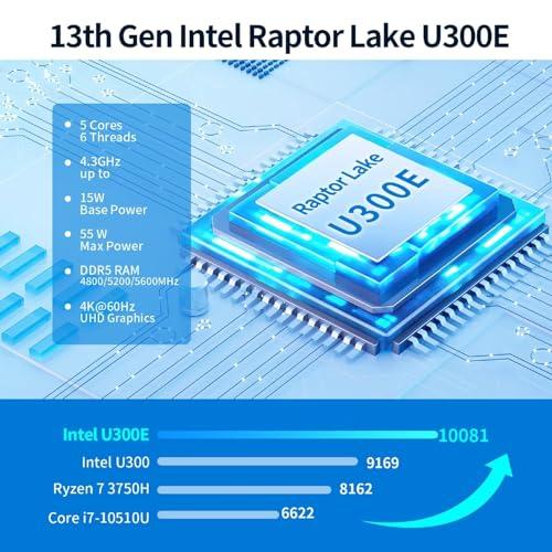 Glovary Glovary Firewall Appliance Dual 10GbE SFP+ U300E, 4 x i226V 2.5GbE LAN Mini PC Router, DDR5 16GB RAM 256GB NVMe SSD, Micro Router Computer, 10Gbit TypeC Port, Windows 11 Pro, OPNsense