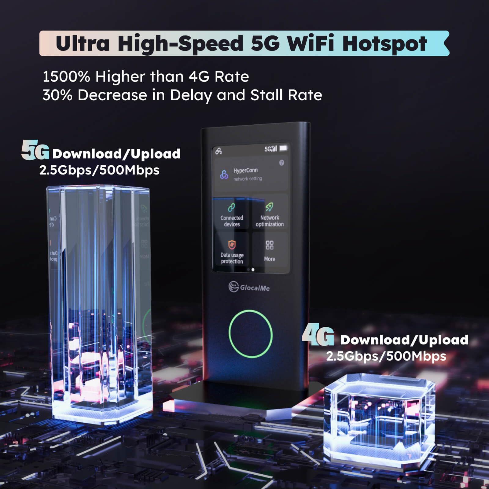 GlocalMe GlocalMe Numen Air 5G Portable WiFi Mobile Hotspot and RoamPlug Universal Travel Adapter with 4G WiFi Mobile Hotspot, All-in-One International Power Plug Adaptor, 4 USB Ports and Max 70W Output for US