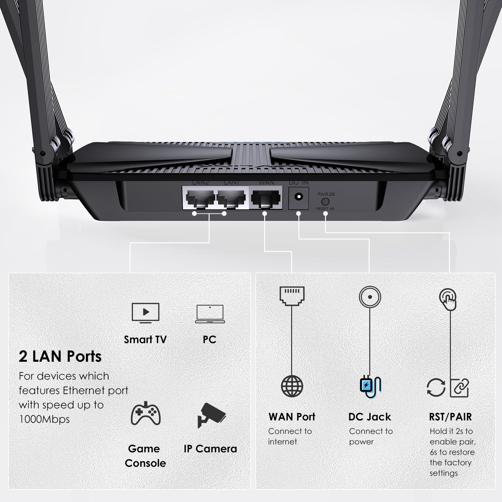 WAVLINK WiFi 6 Router AX3000 Wireless Internet High Speed Smart Router with 5dBi High-gain Antennas, Dual Band Gigabit Computer Router Mesh Support for Homes up to 3000 Sq. ft, VPN, Parental Control