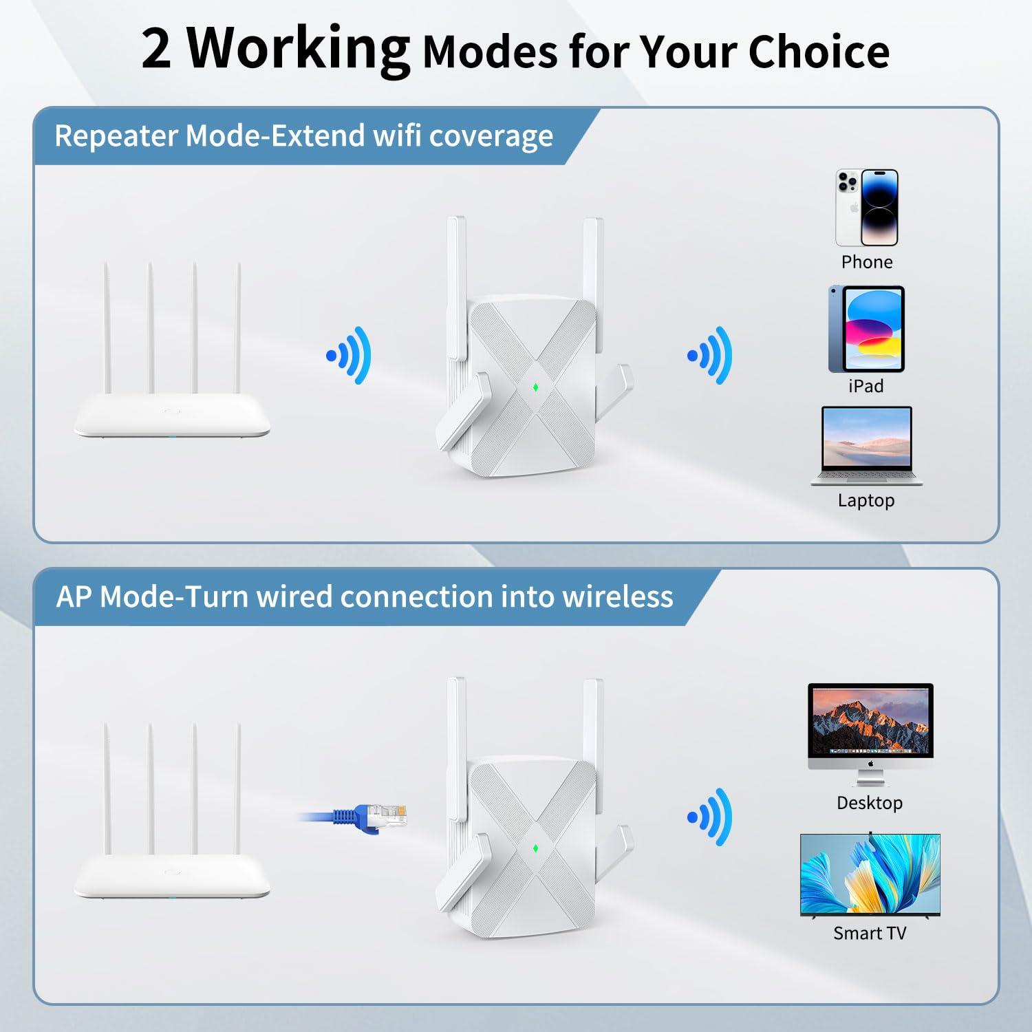 FjUoLzgK 2024 Release WiFi Extender, WiFi Extender Signal Booster for Home Cover up to 10000sq.ft & Dual Band 2.4G&5G Advanced Technology, 1200Mbps WiFi Repeater with Ethernet Port up to 45 Devices