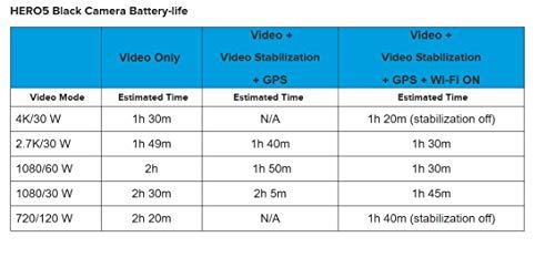 GoPro GoPro Hero5 Black Waterproof Digital Action Camera for Travel with Touch Screen 4K HD Video 12MP Photos