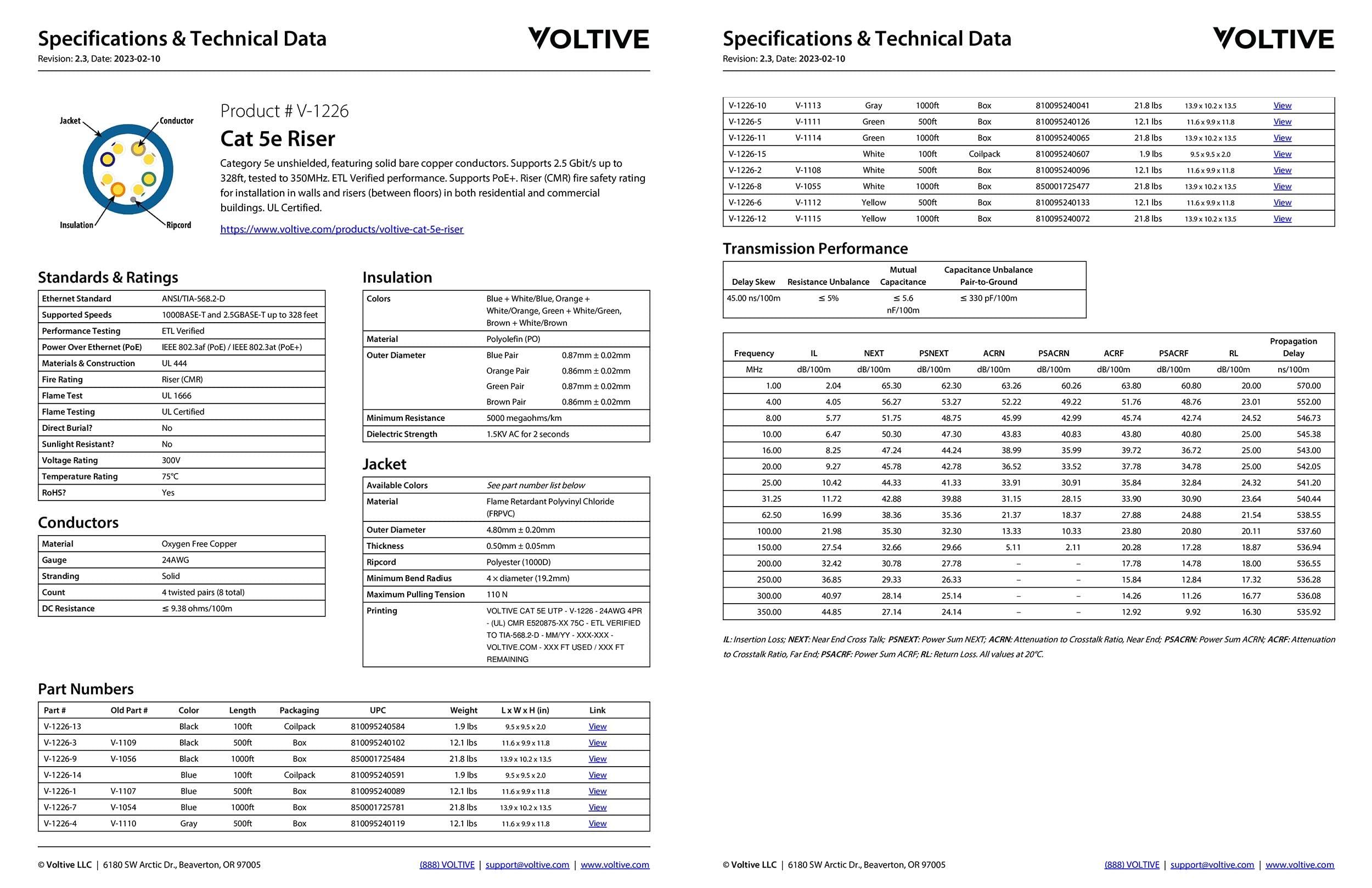 Voltive Voltive Cat5e Riser (CMR), 1000ft, White - Solid Bare Copper Bulk Ethernet Cable - UTP - 350MHz - UL Certified & ETL Verified