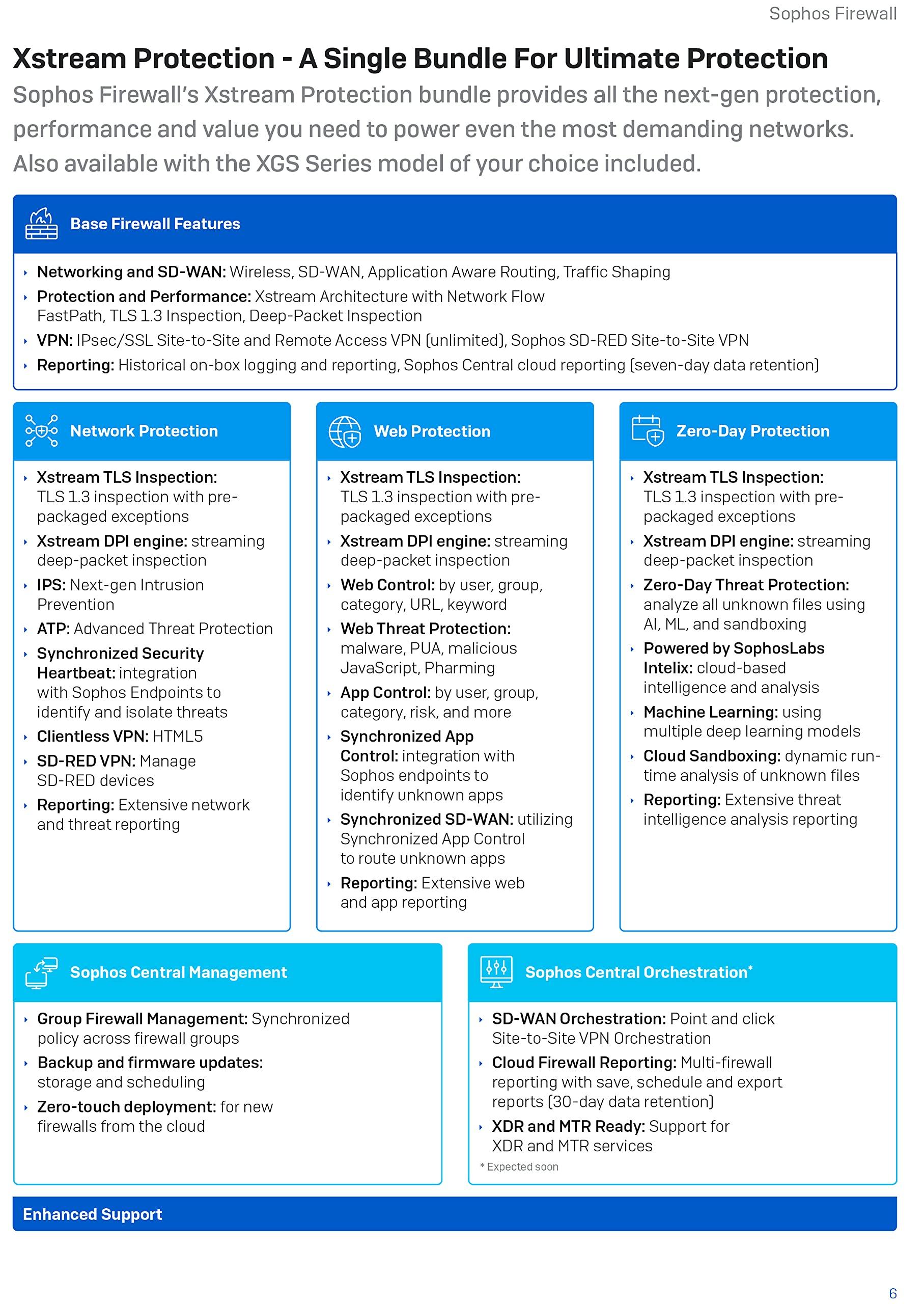 Sophos Sophos XGS 116 Next-Gen Firewall with Xstream Protection, 1-Year (US Power Cord) (IA1B1CSUS)