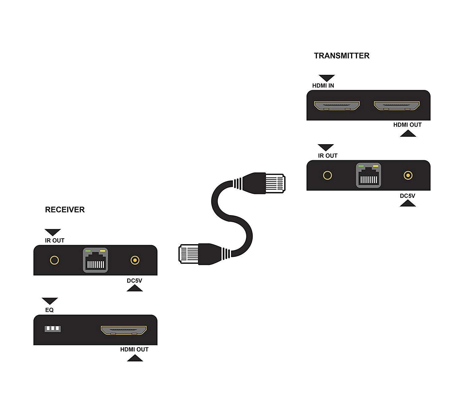 Zettaguard Zettaguard 164-Feet HDMI Extender Over Single CAT5/CAT6 Ethernet Cable with IR Control, 1080P & 3D Support with Vibrant