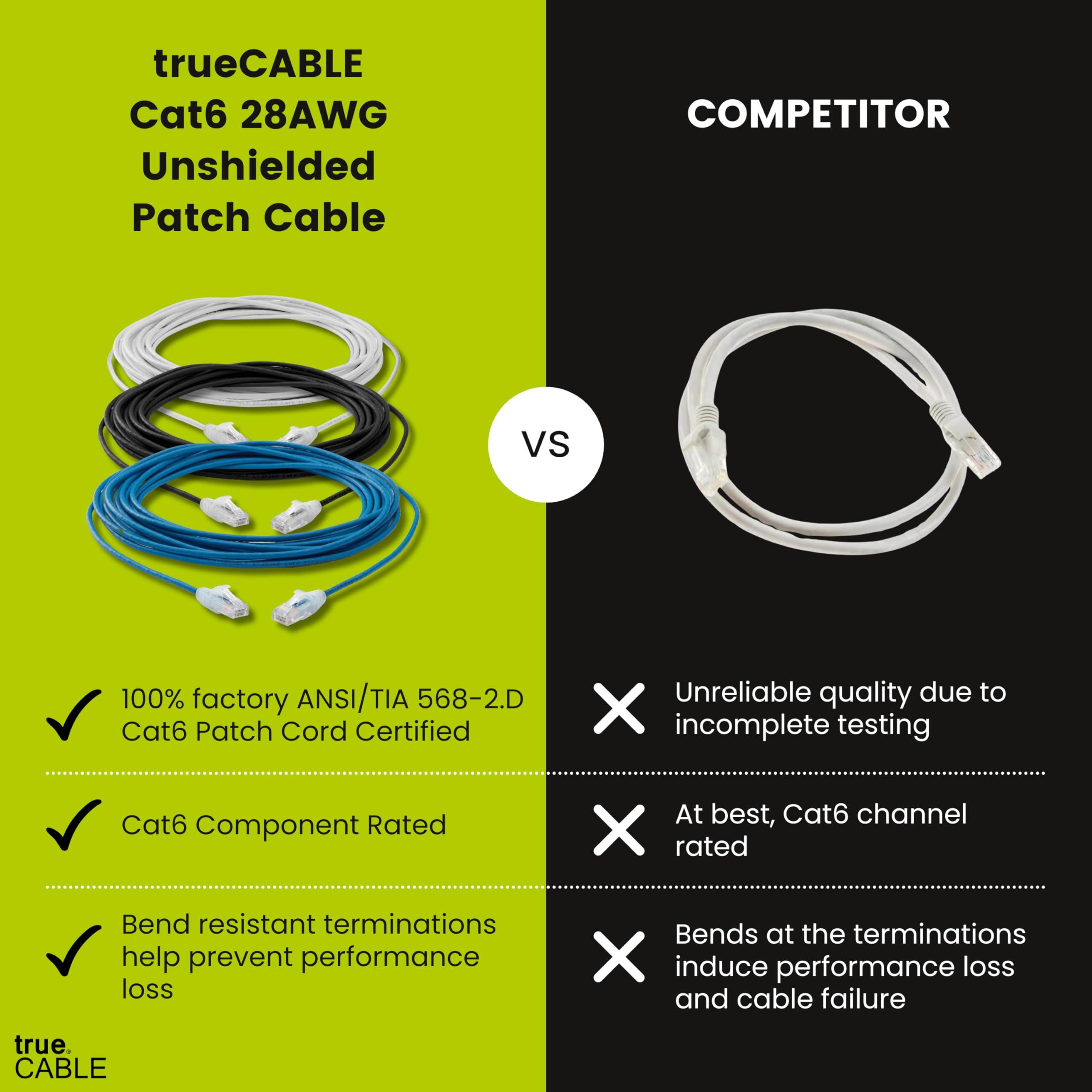 TRUE CABLE trueCABLE Cat6 Component Rated Patch Cable, Unshielded U/UTP, CM Rated, UL Listed, PoE++, 28AWG 4/PR, Black, 10ft, 1 Pack