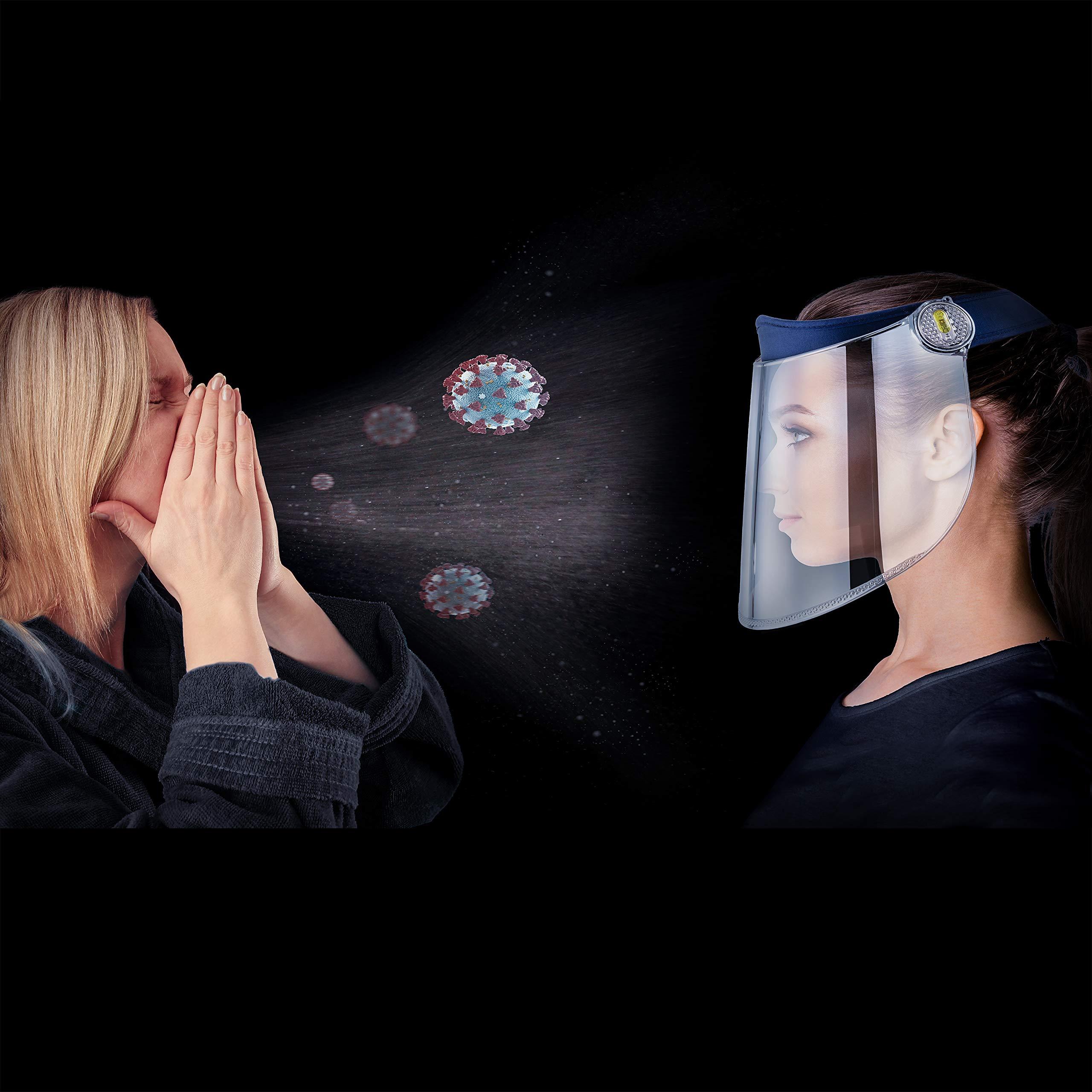 Hit Notion Safety Shield Mask - UV Protection Sun Hat Protects Face Eyes Mouth Skin from Splash - Reusable Goggle Face Visor Transparent - Soft Adjustable Headband - Rotates Desired Angle, Safeguard UV Rays