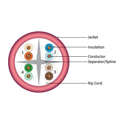 VC VERTICAL CABLE Vertical Cable Cat6, 550 MHz, UTP, 23AWG, Solid Bare Copper,1000ft, Bulk Ethernet Cable - 060 Series, Pink