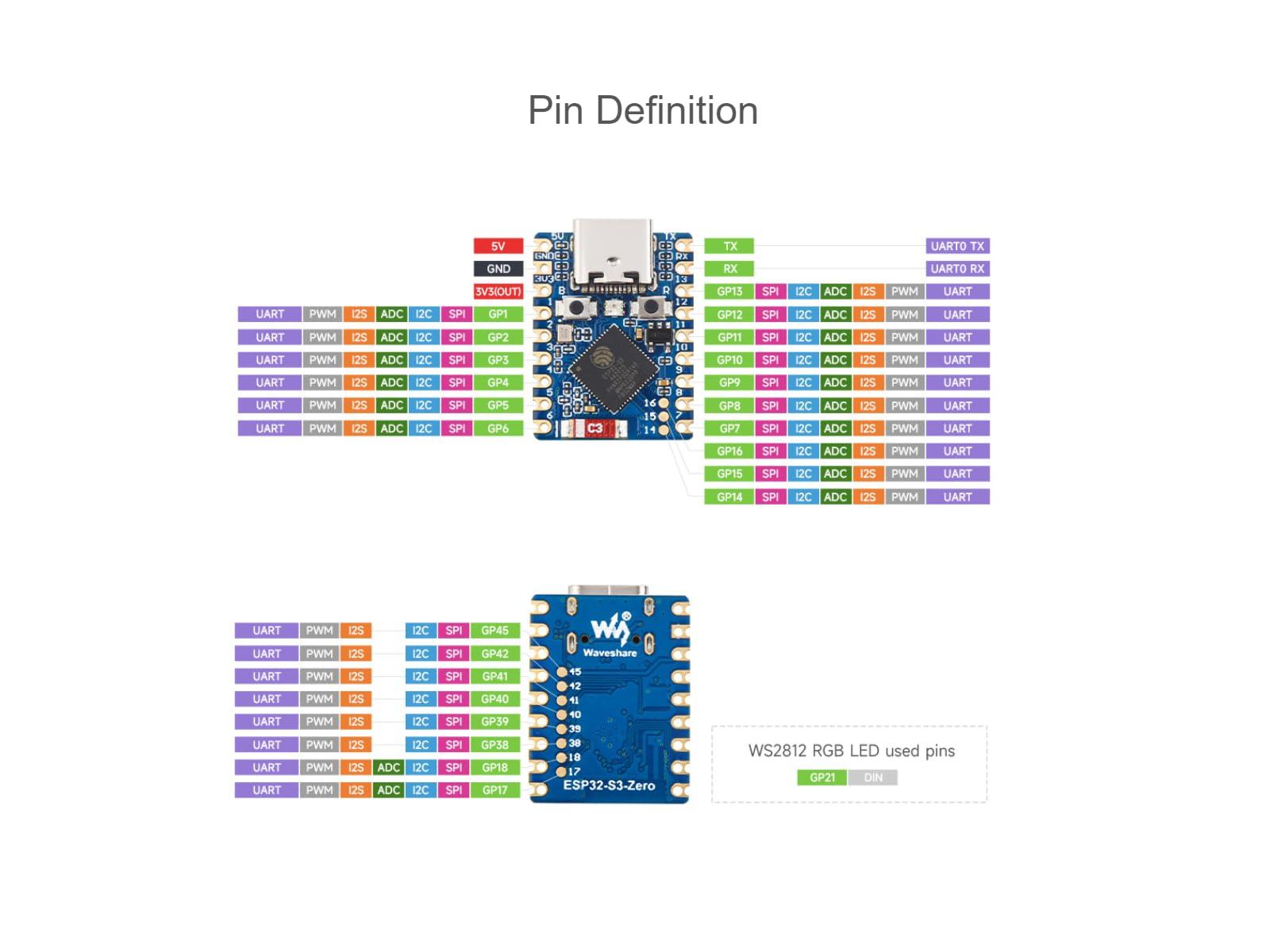 waveshare waveshare ESP32-S3 Mini Development Board with 2.4GHz Wi-Fi,Bluetooth 5 Support,Based on ESP32-S3FH4R2 Dual-Core Processor,240MHz Running Frequency, USB Type-C Port