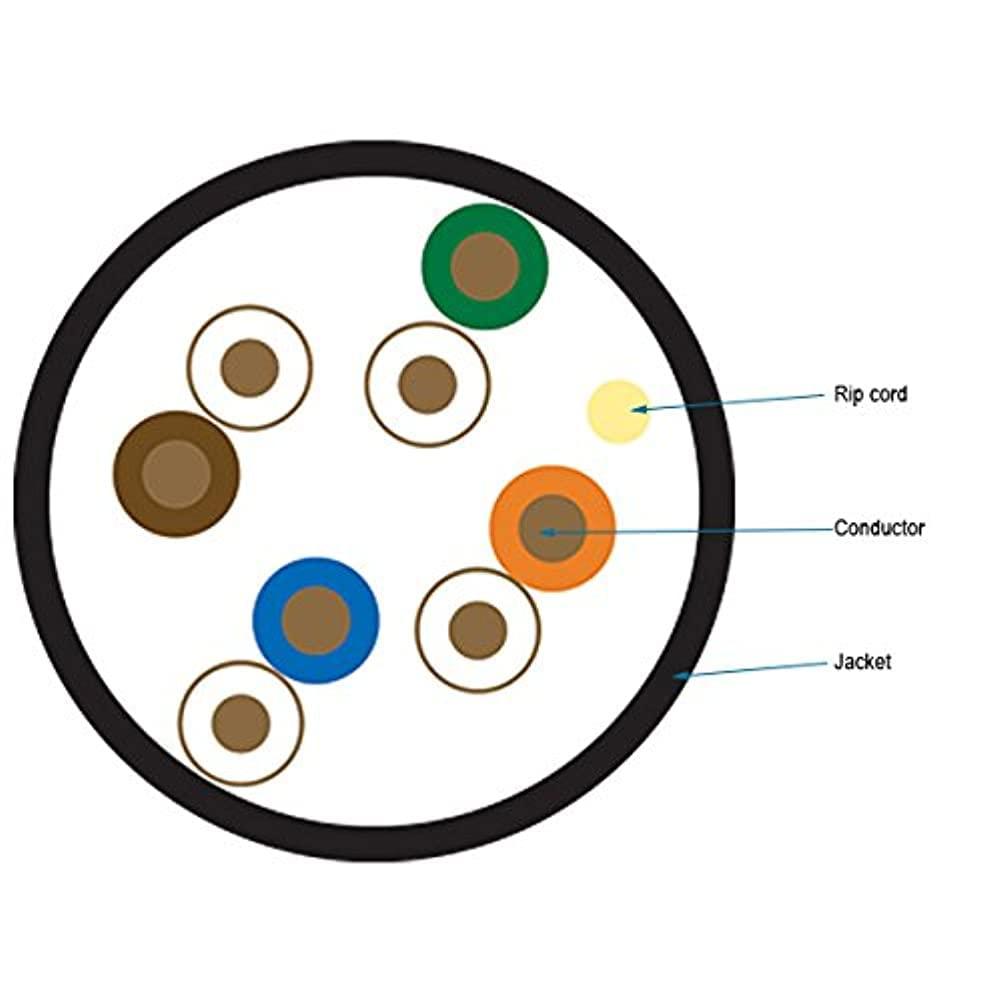 Black Box GIGATRUE 550 CAT6, 550-MHZ Stranded Bulk