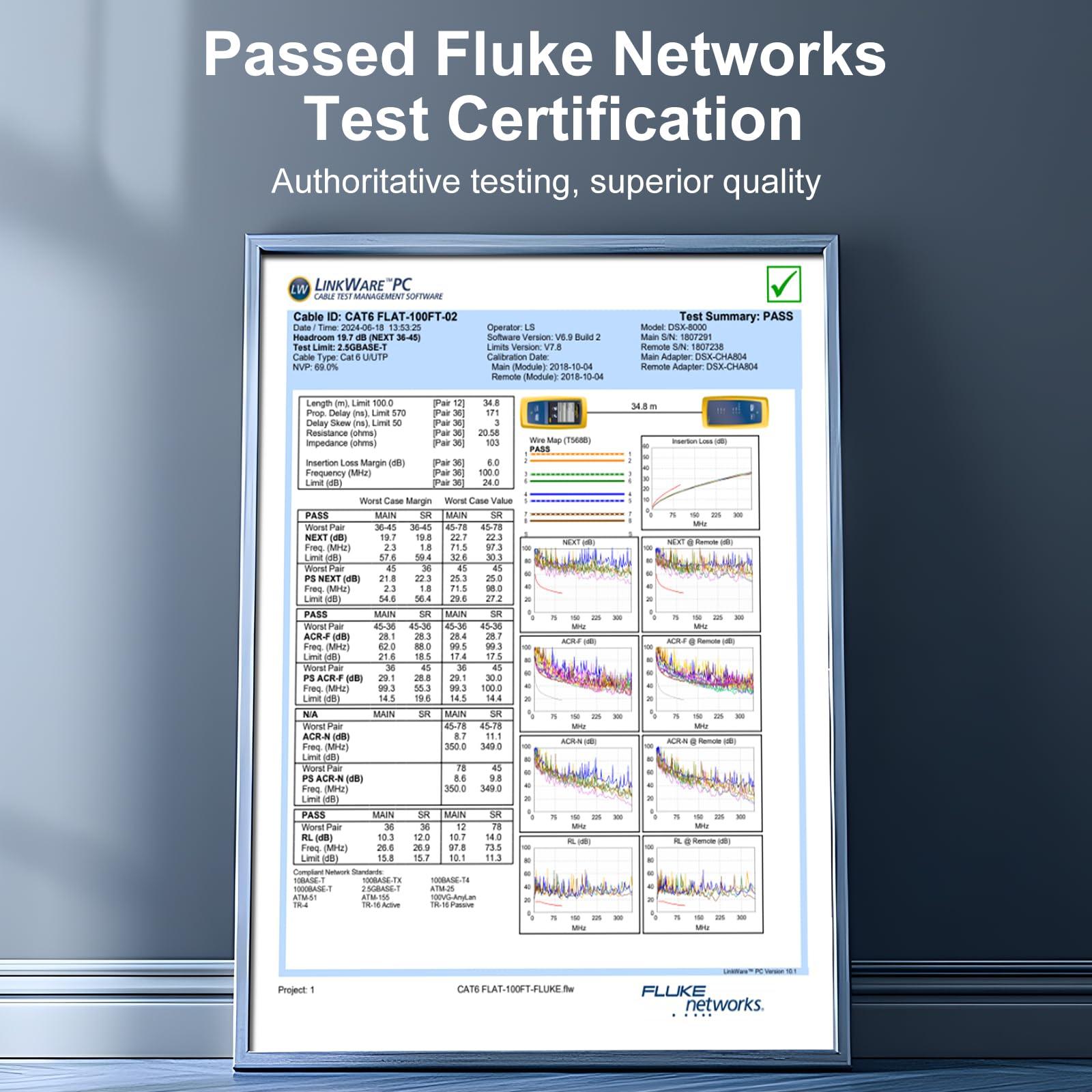 CableGeeker Cat 6 Ethernet Cable 5 ft (5 Pack)(at a Cat5e Price but Higher Bandwidth) Flat Internet Network Cable - Cat6 Ethernet Patch Cable Short - Cat6 Computer Cable for Cable Management