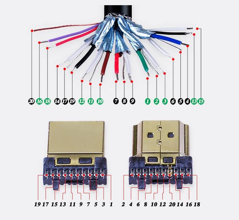 Uniquers HDMI Plug Breakout Board