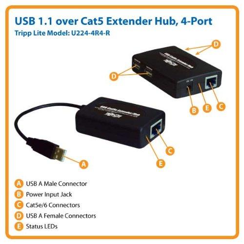 Tripp Lite Tripp Lite 4-Port USB over Cat5 Hub with 4 Remote Ports (U224-4R4-R)