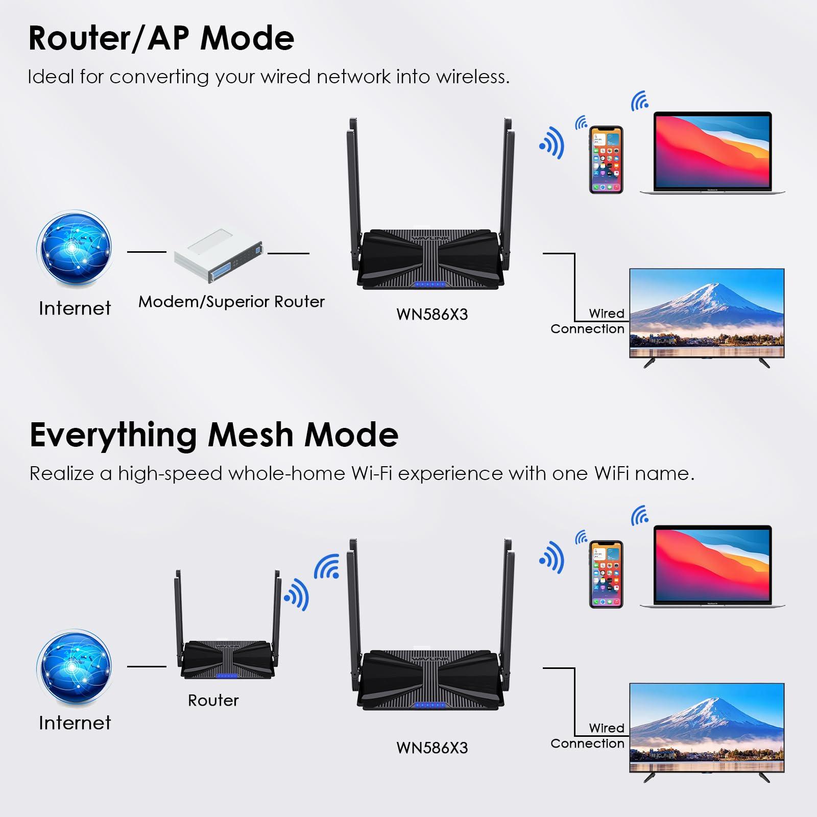 WAVLINK WiFi 6 Router AX3000 Wireless Internet High Speed Smart Router with 5dBi High-gain Antennas, Dual Band Gigabit Computer Router Mesh Support for Homes up to 3000 Sq. ft, VPN, Parental Control