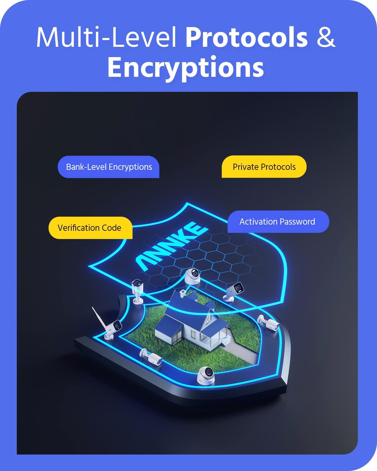 ANNKE ANNKE 8 Channel 6MP Security System Network Video Recorder (NVR), Only Supports up to 8 x 6MP ANNKE IP PoE Cameras, Power Over Ethernet, Free Remote Access, Motion Detection, 1TB Hard Disk Drive