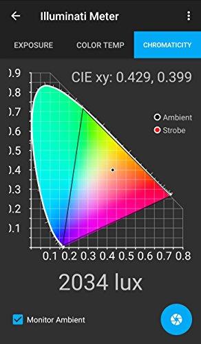 Fotodiox Fotodiox Pro Factor Radius 1 Wide Angle Light - 1x2 ft Curved Bicolor Dimmable Studio Light