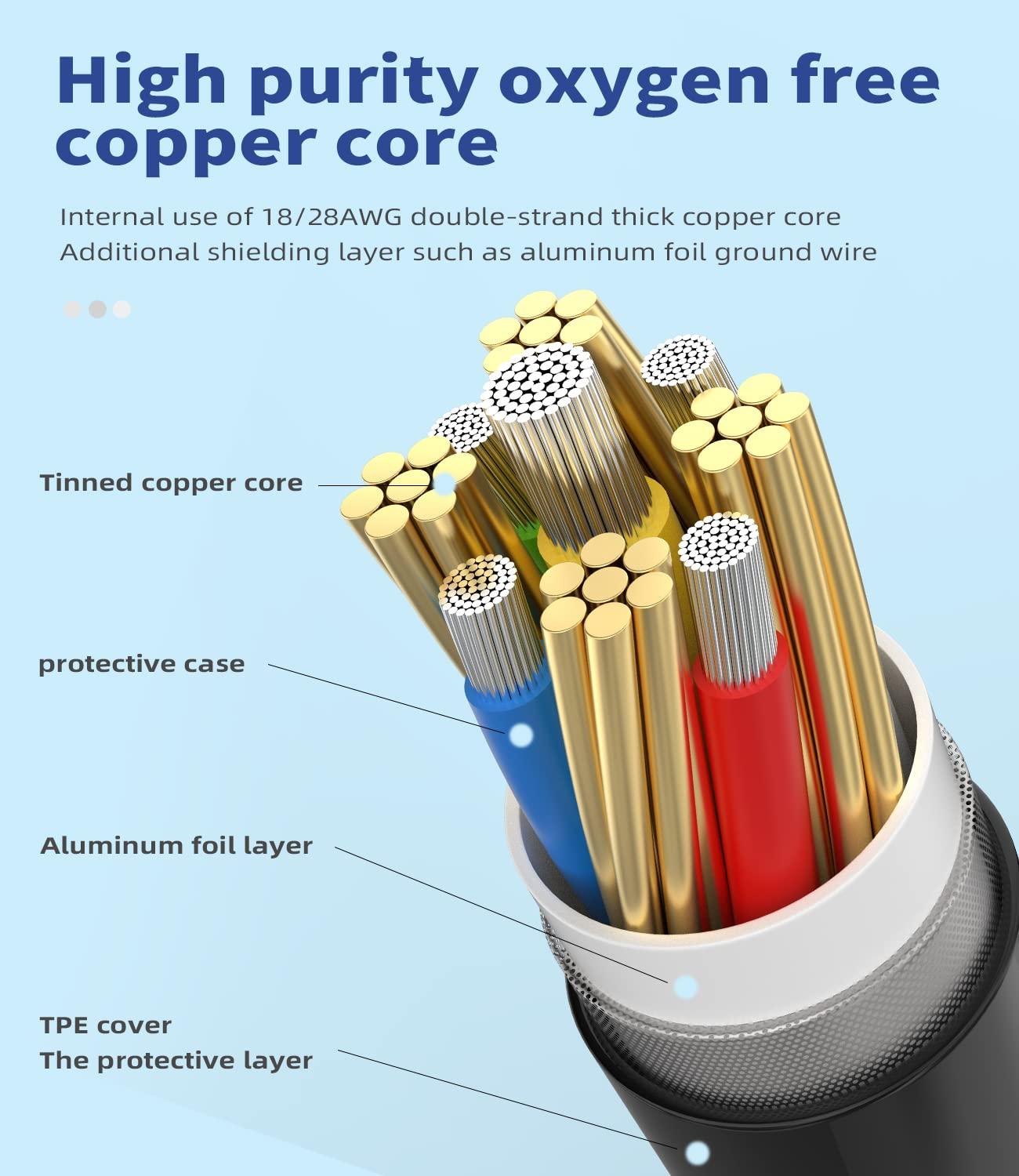 HOYULLI Iphone Adapter for Headphone Jack Lightning to 3.5mm AUX Charger Dongle Splitter Audio Adaptador Para 2in1 Cable Earphone MFI Certified Compatible With 7 8 X Xr 13 12 11 Pro Ipad Music Converter