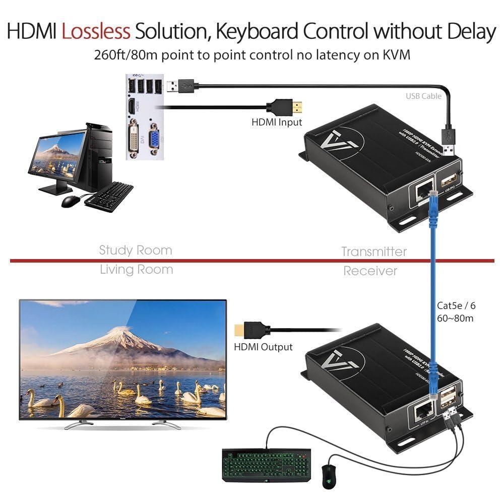 v AV Access 4K HDMI USB KVM Extender up to 120M(390ft) Bundle with 1080P HDMI KVM USB Extender Over Cat5e/6/6a/7 up to 80M(260ft)
