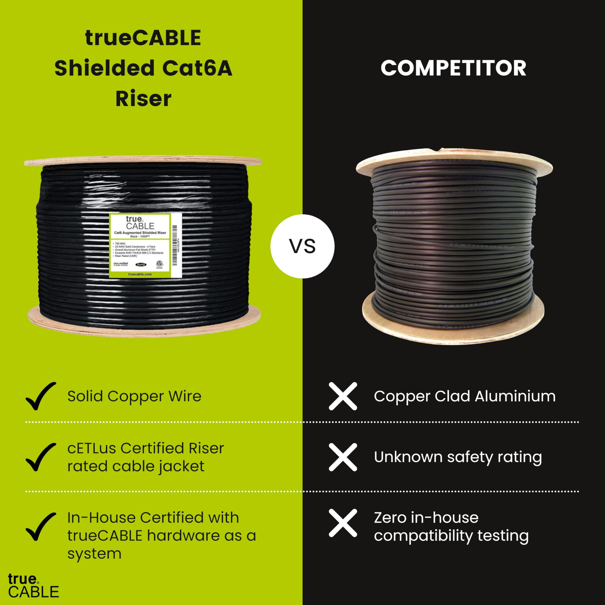TRUE CABLE trueCABLE Cat6A Shielded Riser (CMR), 1000ft, Black, 23AWG Solid Bare Copper, 750MHz, PoE++ (4PPoE), ETL Listed, Overall Aluminum Foil Shield (F/UTP), Bulk Ethernet Cable