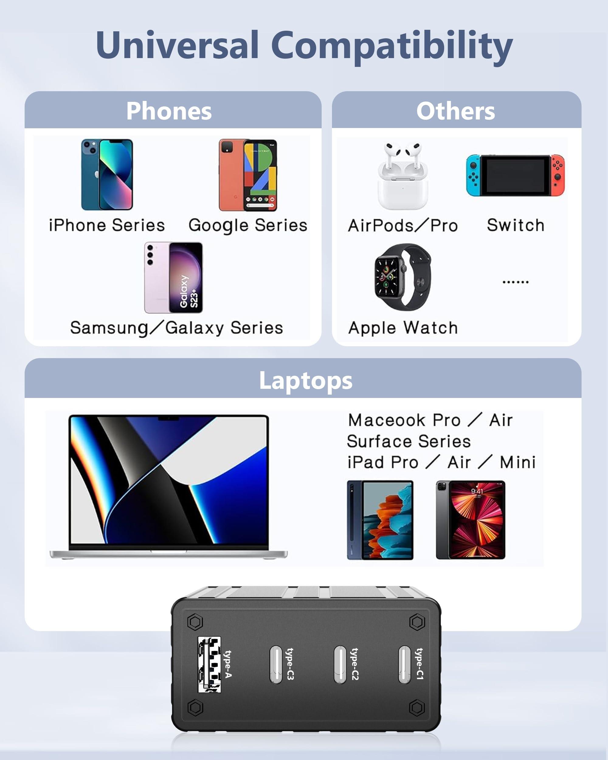 Acoucou Acoucou 100W USB C Charger, 4-Port Fast Charger, GaN Charging Block for MacBook Pro/Air, Google Pixelbook, ThinkPad, Dell XPS, iPad Pro, Galaxy S23/S22, iPhone 15/14/Pro, and More (Dark Bronze)