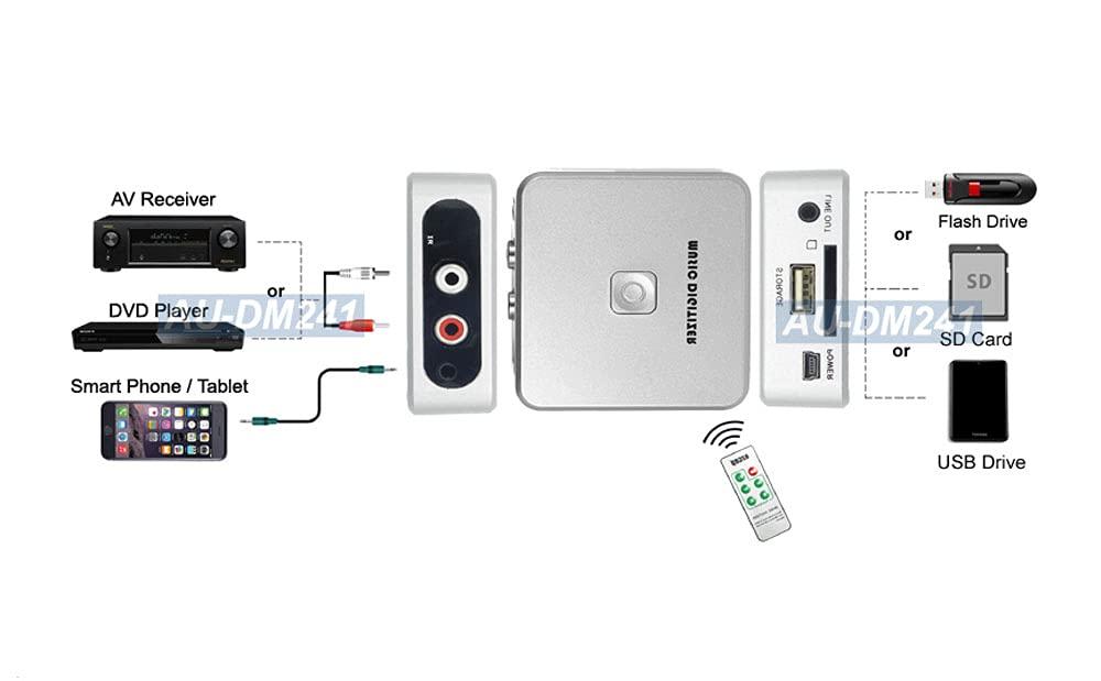AllAboutAdapters Analog to Digital MP3 Audio Digitizer Recorder Player