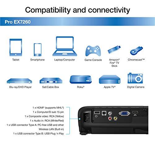 Epson Epson Pro EX7260 WXGA 3,600 lumens color brightness (color light output) 3,600 lumens white brightness (white light output) wireless HDMI MHL 3LCD projector