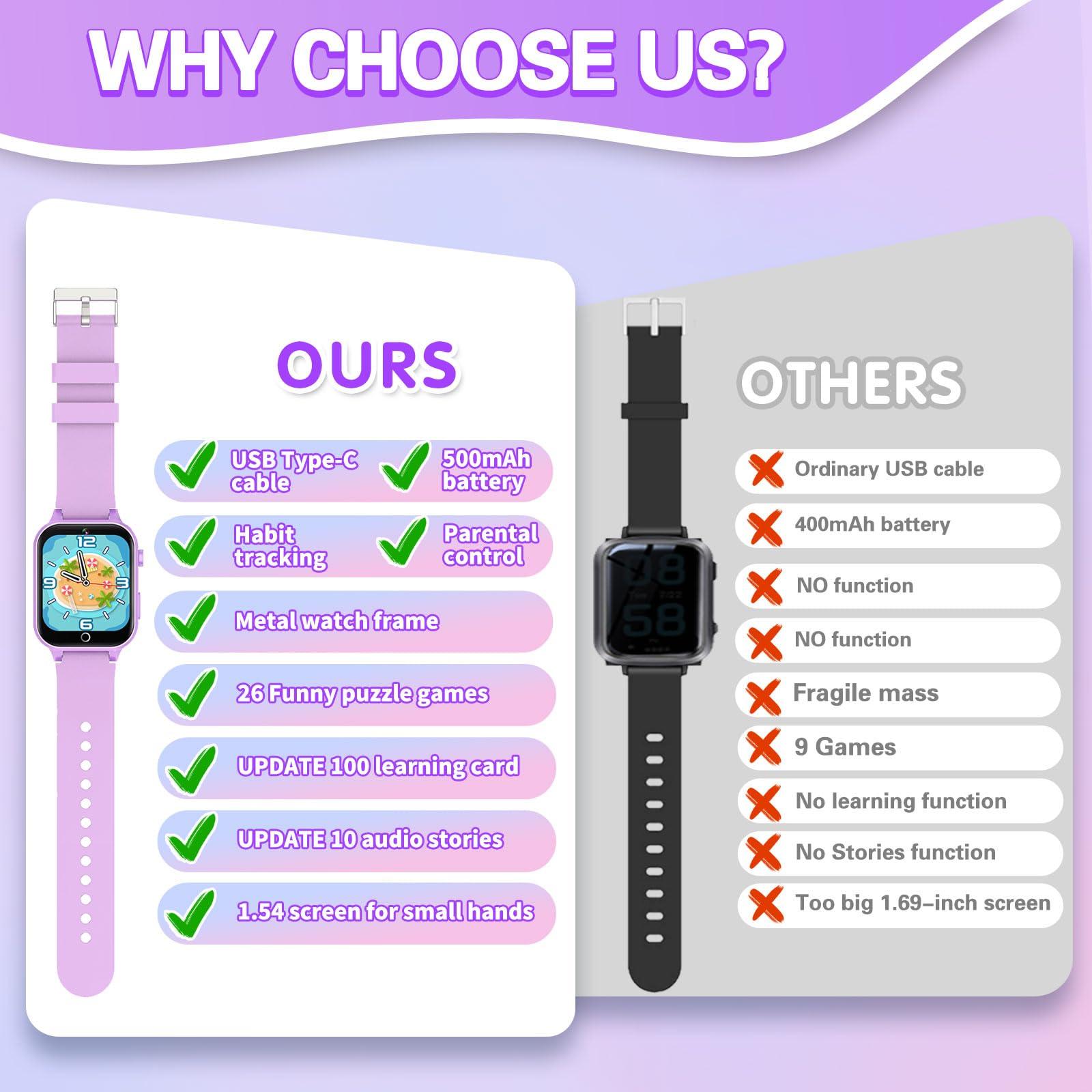 Vakzovy Kids Smart Watch with HD Touchscreen, 26 Games, Camera, Video, Music Player, Pedometer - Educational Gift for Girls Ages 6-12