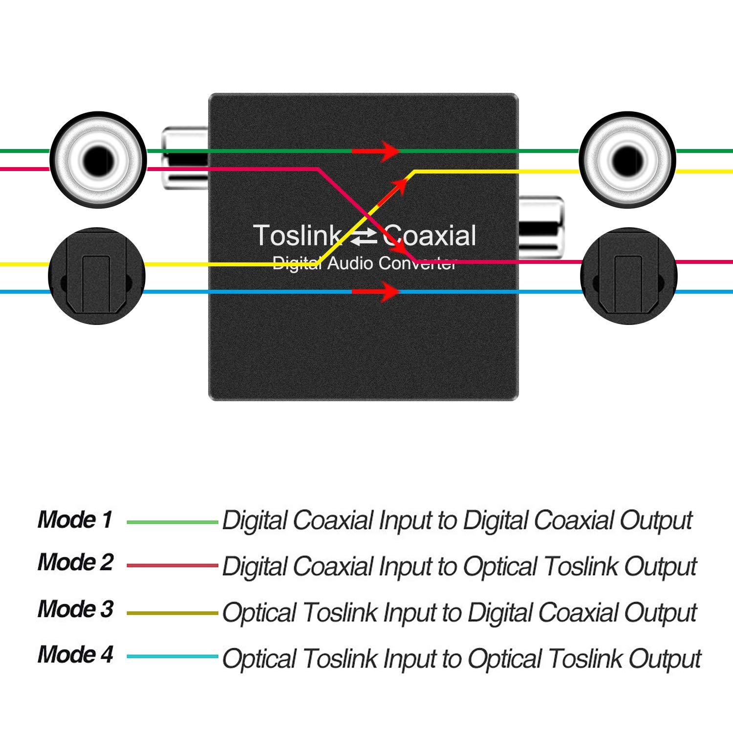 Laboen Bi-Directional Coax Digital Audio Adapter - Coax to Optical or Optical to Coaxial Converter