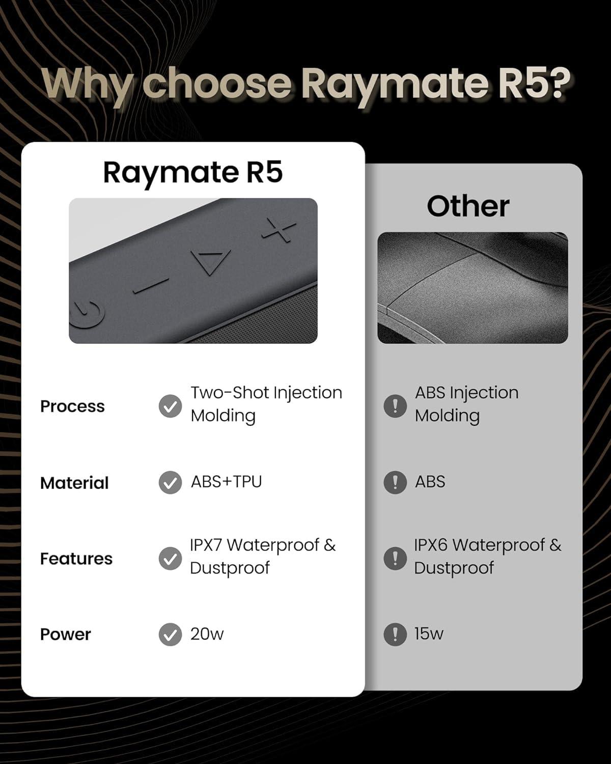 Raymate Raymate Bluetooth Speakers, 20W IPX7 Waterproof Speaker Wireless Bluetooth-V5.0, HiFi Stereo Sound, 1000mins Playtime, Portable Speaker for Home, Outdoor, Party