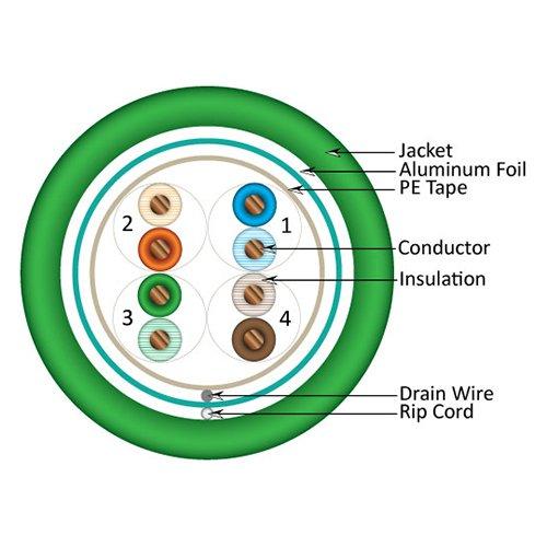 VC VERTICAL CABLE Vertical Cable Cat5e, 350 MHz, Shielded, 24AWG, Solid Bare Copper, 1000ft, Bulk Ethernet Cable, Green