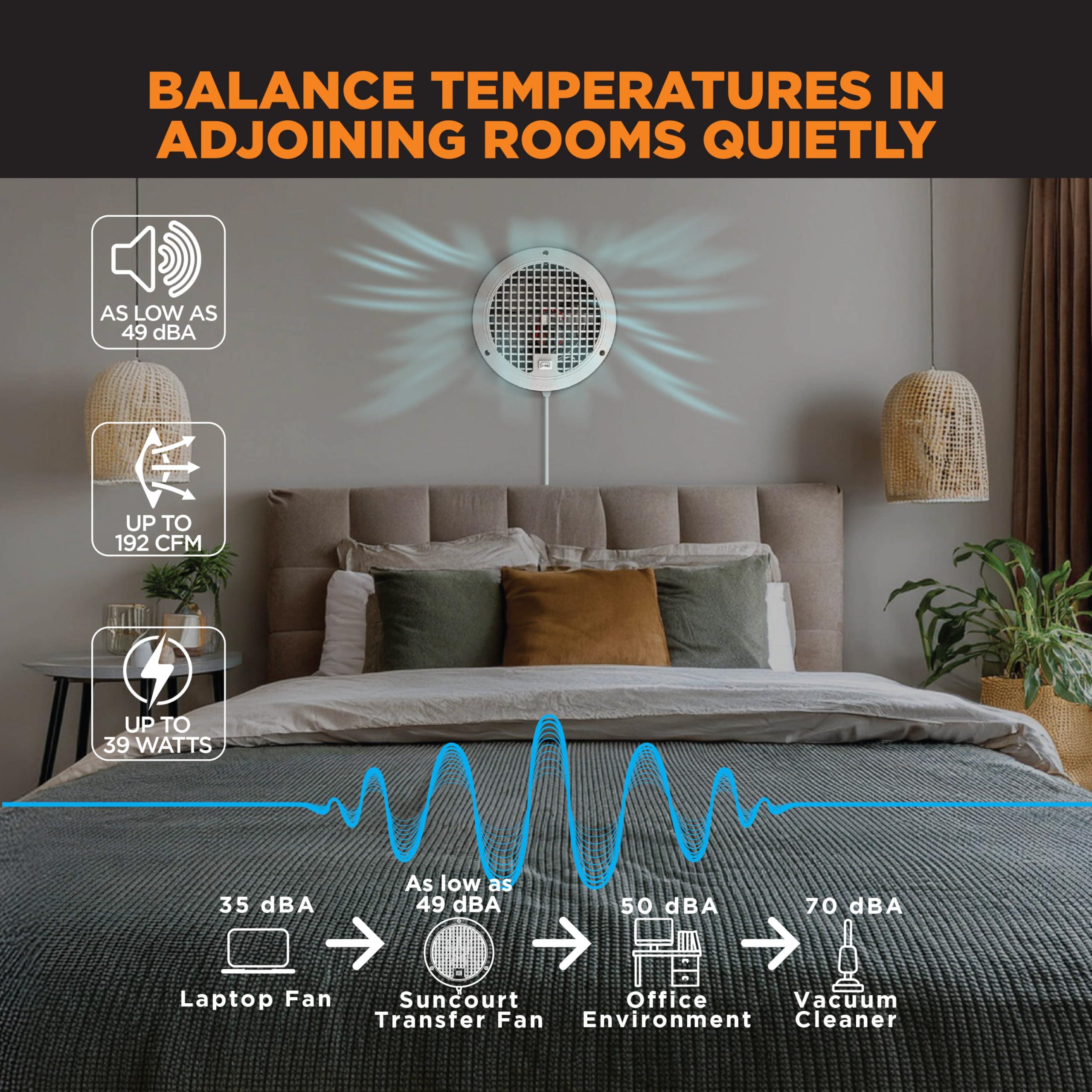 Suncourt Suncourt ThruWall TW108 Room-to-Room Transfer Through Wall Vent Fan, 2-Speed Wall Vent Register Booster Fan, Quiet Operation, Improved Air Flow for Better Indoor Heating and Cooling, White