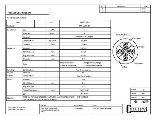 CableWholesale CableWholesale 25 Foot Cat6 Black Ethernet Patch Cable, Bootless, 24AWG Network Cable with RJ45 Gold Plated Connector, 4 Pair Stranded Bare Copper, Unshielded Twisted Pair (UTP) Internet Patch Cable