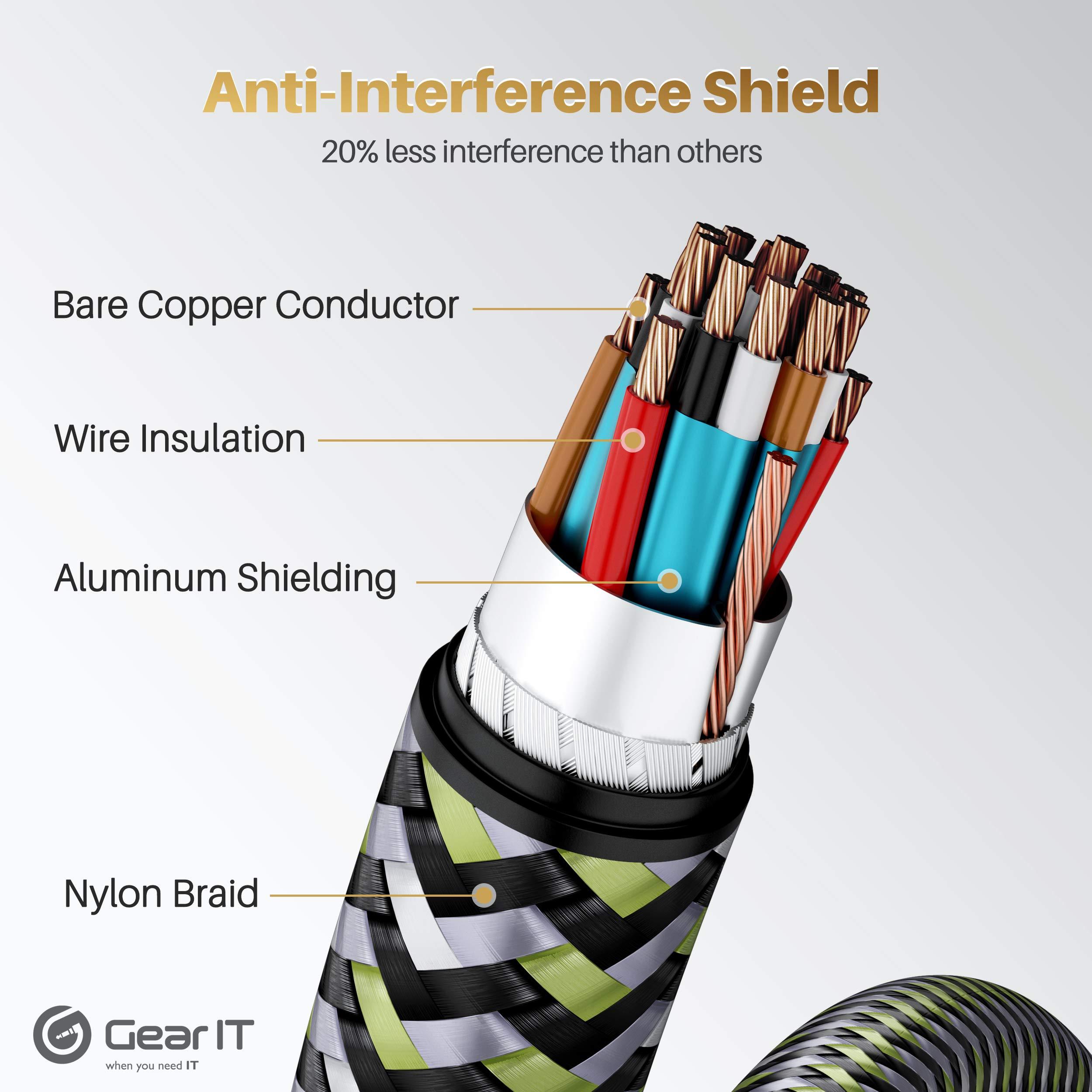 GearIT GearIT DisplayPort to DisplayPort Cable 1.4 (8K@60Hz, 4K@144Hz, 2K@165Hz), 16.5 Feet, 1 Pack