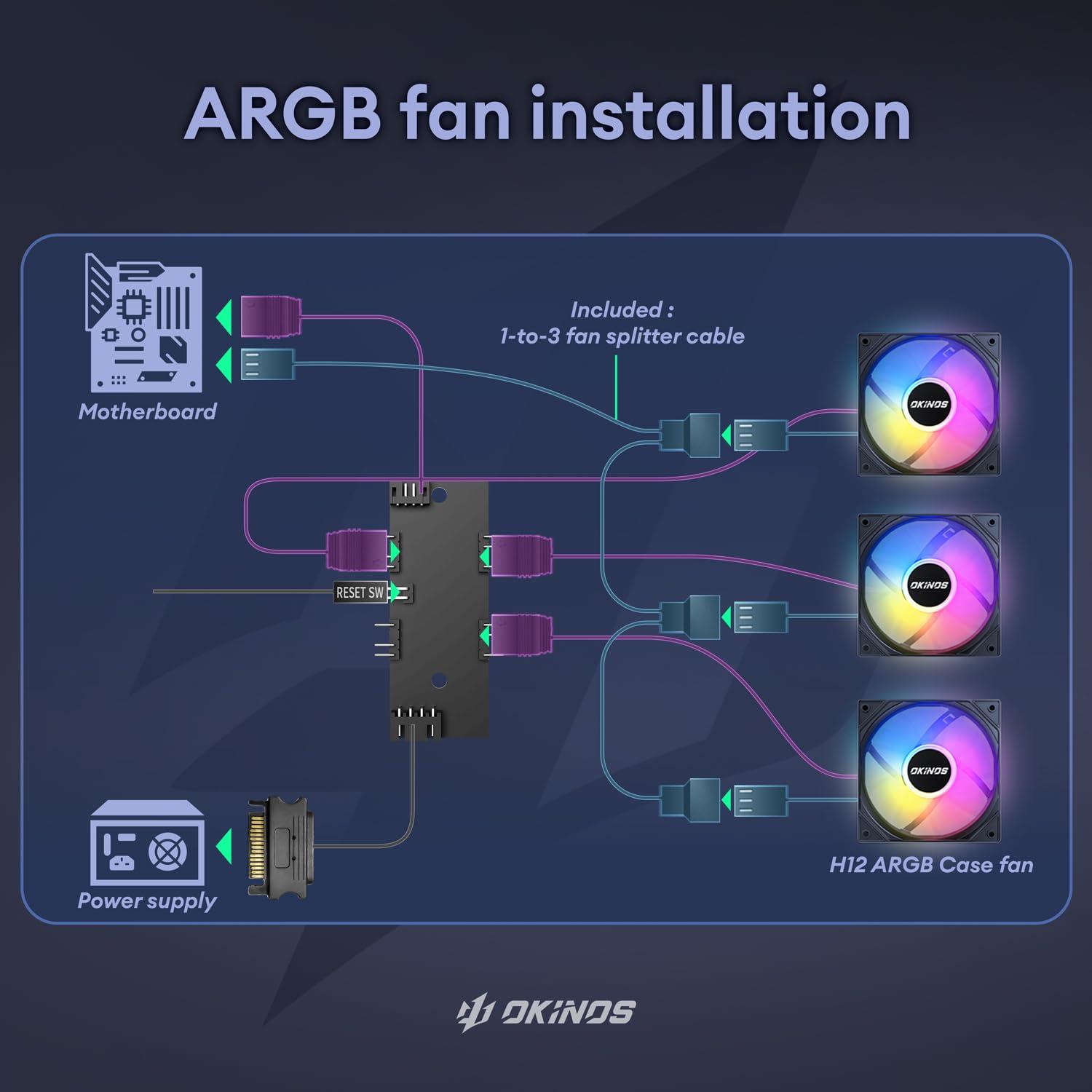 Okinos Okinos Aqua 3, Micro ATX Case, MATX PC Case with 3 X 120mm 3-Pin ARGB Fan Pre-Installed, Panoramic View Tempered Glass Front & Side Panel, with Type C Port, White