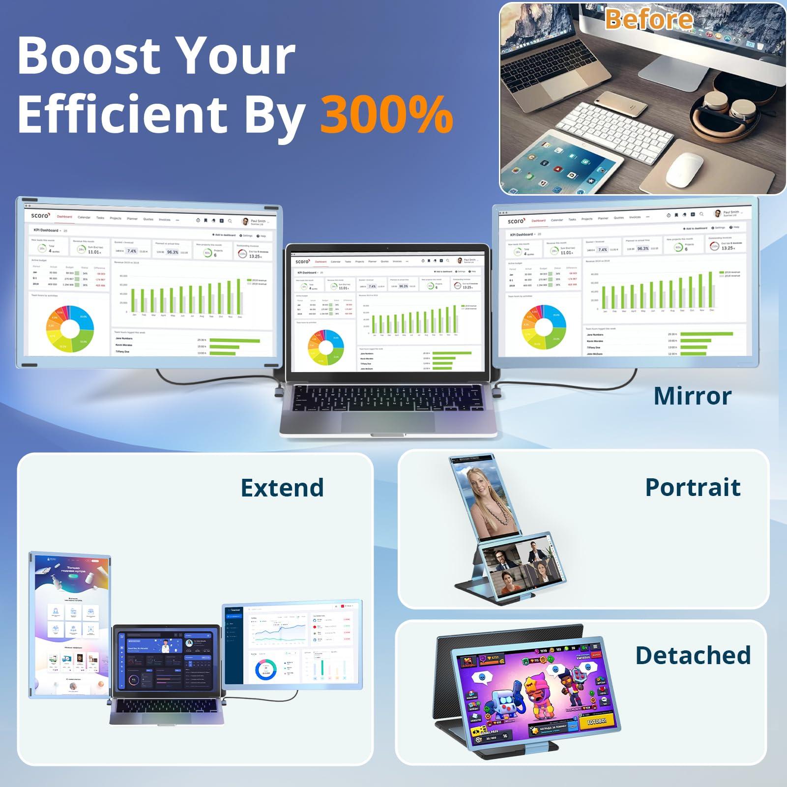 Enzion Enzion Laptop Screen Monitor Extender, Wider 1080P FHD Portable Monitor for Laptop, Built-in Speaker and Adjustable Backstand, Triple Screen Extender Compatible with Wins/MacOS/Chrome