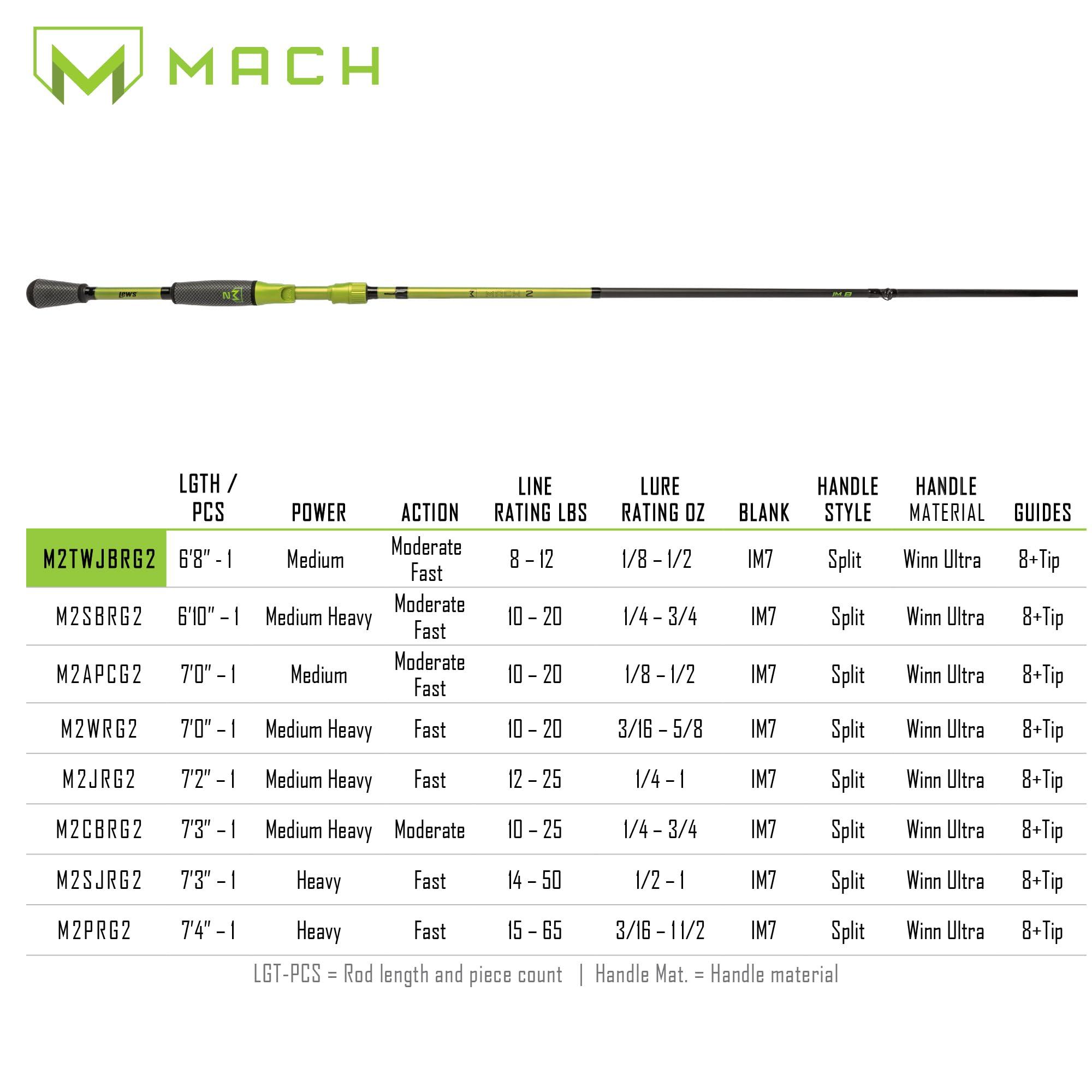 Lew's MACH 2 6'8" Med Moderate Fast Cast Rod