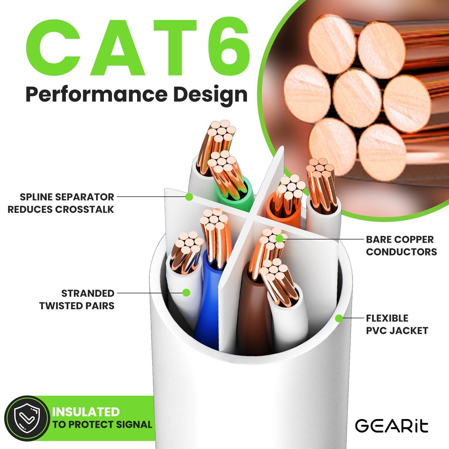GEARit GEARit Cat 6 Ethernet Cable (1-Pack 35 Feet) Cat6 Network Patch, 10Gbps, RJ45, Snagless Cord, Gold-Plated Connectors, Internet for PC, TV, Tablet, Router, Printer, Servers, IT Data Center - White