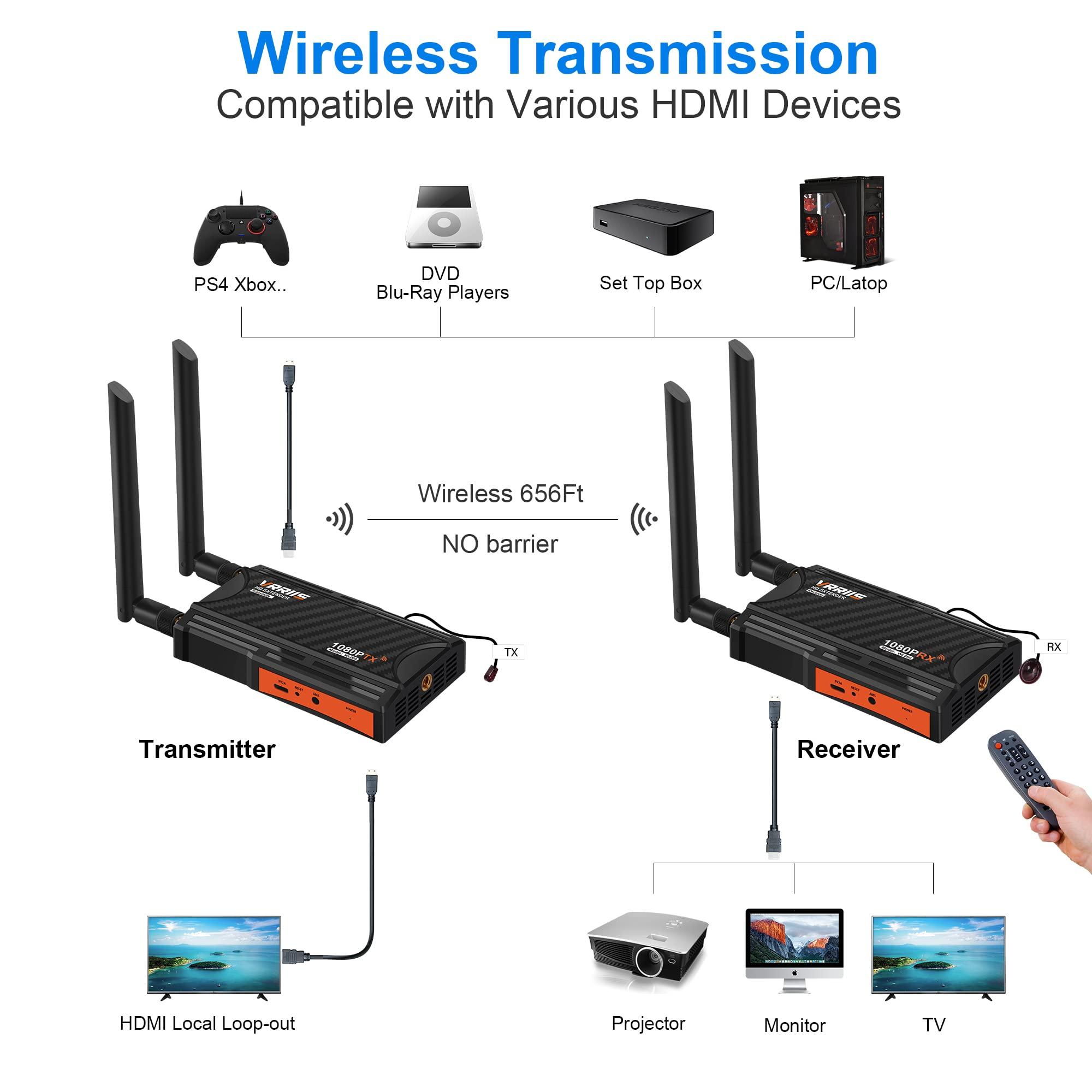 Vrriis Wireless HDMI Transmitter and Receiver, 1 Transmitter and 3 Receivers (1TX 3RX)