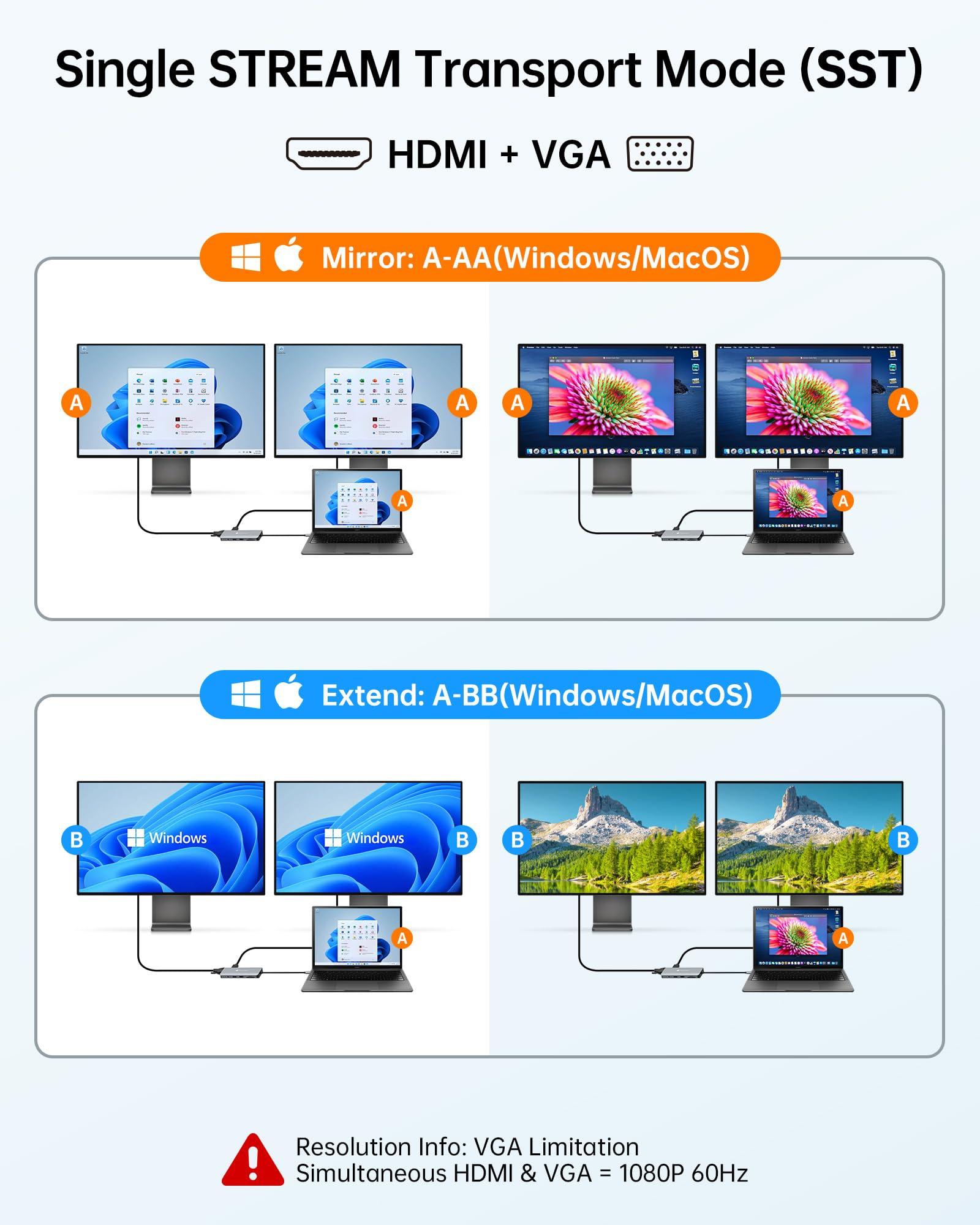 NOVOO NOVOO USB C Hub, 11-in-1 Docking Station Multiport Adapter with 4K USB C to HDMI, VGA, Gigabit Ethernet, 100W PD, 3 USB-A 5 Gbps, MicroSD/SD Card Reader, Dock for Most Type-C Devices