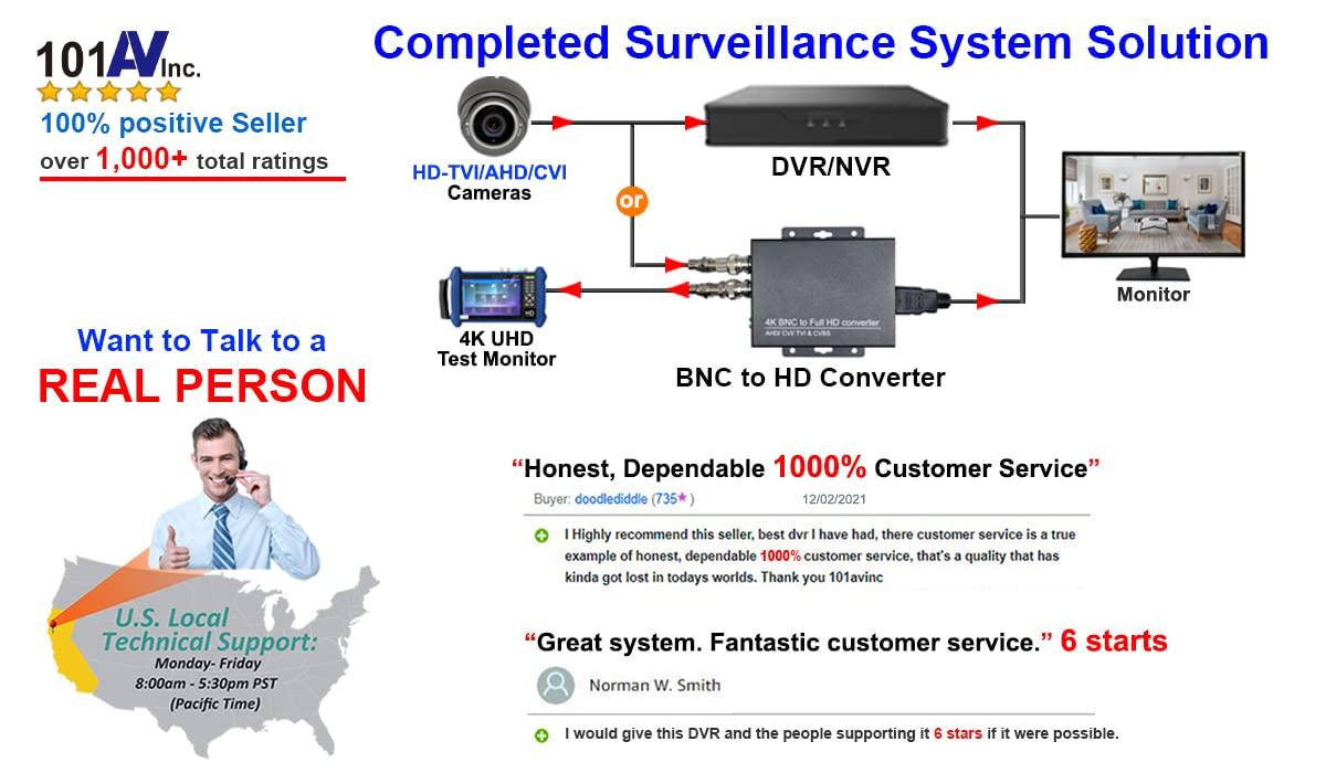 101 AV Inc 101AV 1080P True Full-HD 4in1 (TVI, AHD, CVI, CVBS) 2.8mm Fixed Lens IR Indoor Outdoor Dome Camera 2.4 Megapixel STARVIS Image Sensor BACK-ILLUMINATED IMAGE SENSOR 20 meter IR Range DWDR OSD IP66