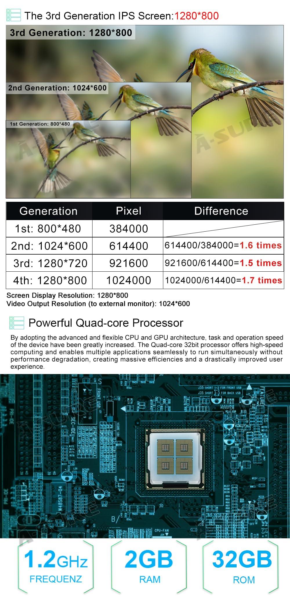 ASURE ASURE 9 inch Car Stereo Radio Upgrade for Fiat 500 500C 2007-2015 White,8Core 4G+64G Android System Car in-Dash GPS Navigation Unit with Carplay Android Auto,1280x720 Touchscreen Multimedia Player