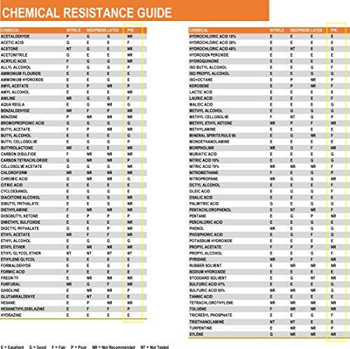 West Chester West Chester 12018 Chemical Resistant PVC Coated Work Gloves - Large, Black Fully Coated Safety Gloves with 18 in. Gauntlet Cuff. Workplace Safety Wear