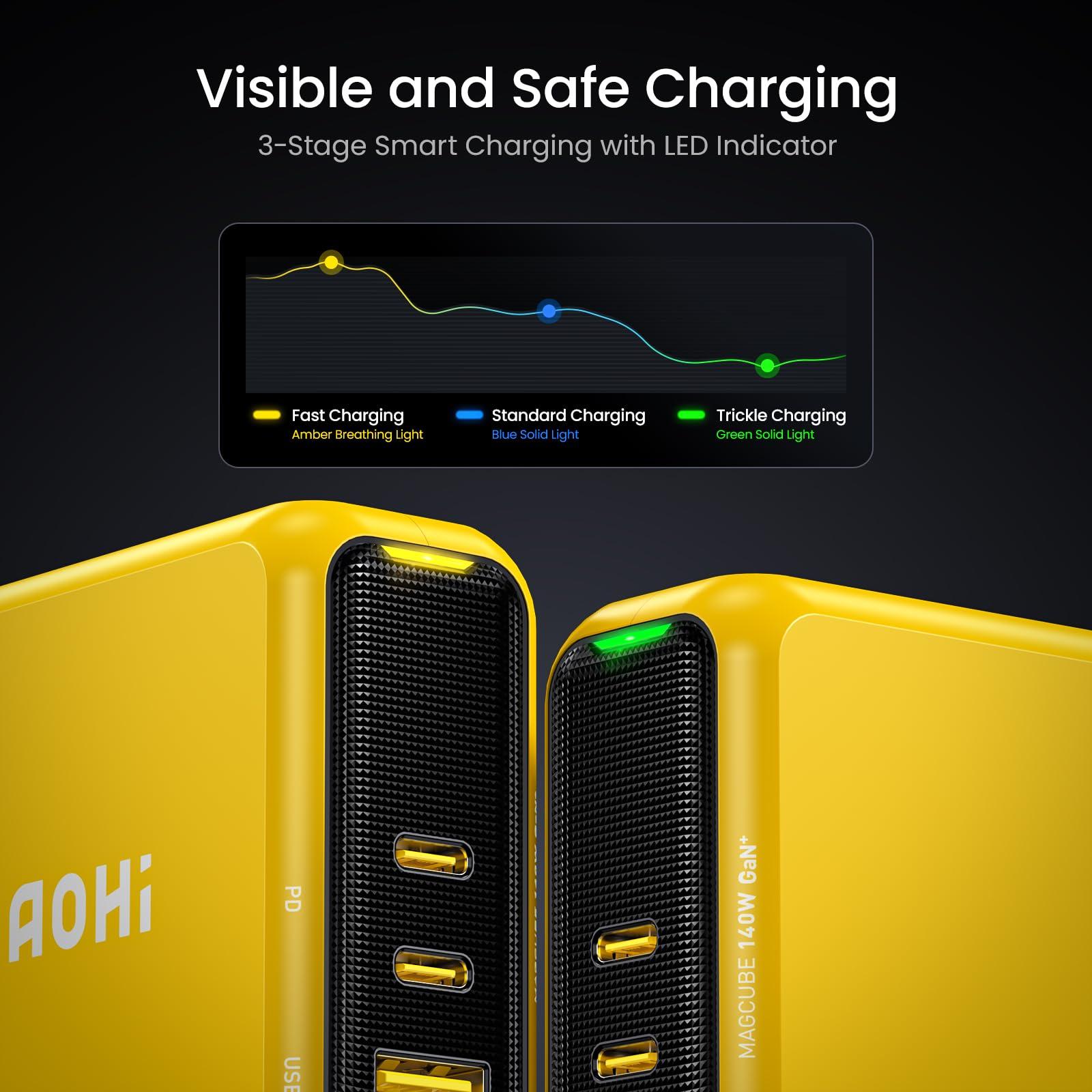 AOHI AOHI Magcube 140W USB C Charger PD3.1 3-Port GaN+ Laptop Wall Charger 100W Fast Charging Power Adapter Foldable Plug for MacBook Pro 16'', Dell XPS, iPad Pro, Galaxy, iPhone 15 Pro, Chromebook, Yellow