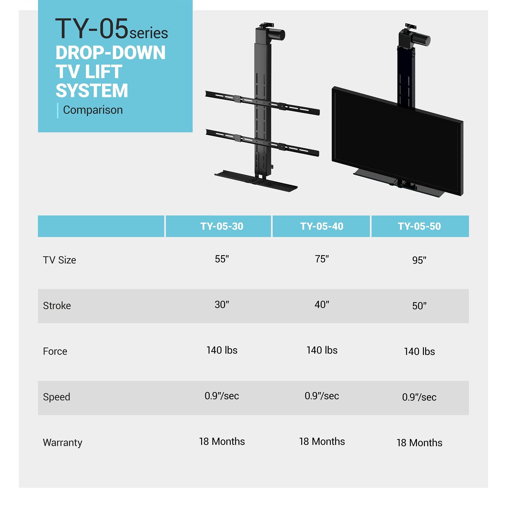 PROGRESSIVE AUTOMATIONS Hidden drop down TV lift, motorized TV ceiling Mount for Up to 95\" screens. Lift stroke 50\"