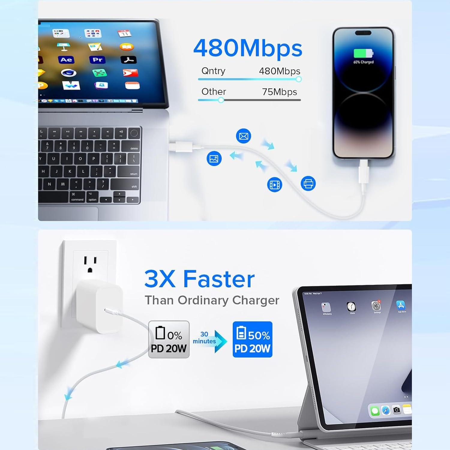 BikeAnything Fast Charging for iPad Air 13(M2)/5/4th 2Pack,20W Type C Fast Charger with USB C to C Cable for IPhone 15/Plus/Pro/Pro Max,iPad Pro 13/11-inch M4/M2,iPad Pro 12.9/11 inch 2024/22/21/20/18,iPad 10/Mini