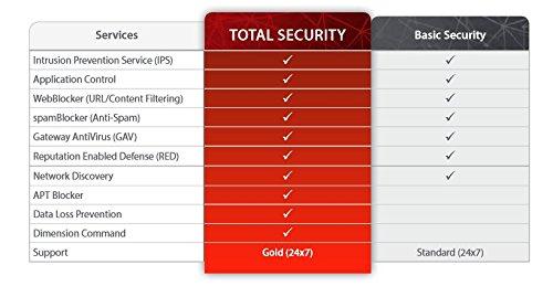 WatchGuard WatchGuard Total Security Suite Renewal/Upgrade 1-yr for Firebox T45-PoE
