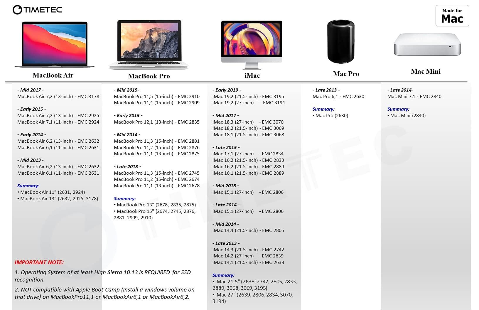 Timetec Timetec 512GB MAC SSD NVMe PCIe Gen3x4 3D NAND TLC Read Up to 2,000MB/s Compatible with Apple MacBook Air (2013-2015, 2017), MacBook Pro (2013-2015), iMac (2013-2019), Mac Pro (2013), Mac Mini (2014)