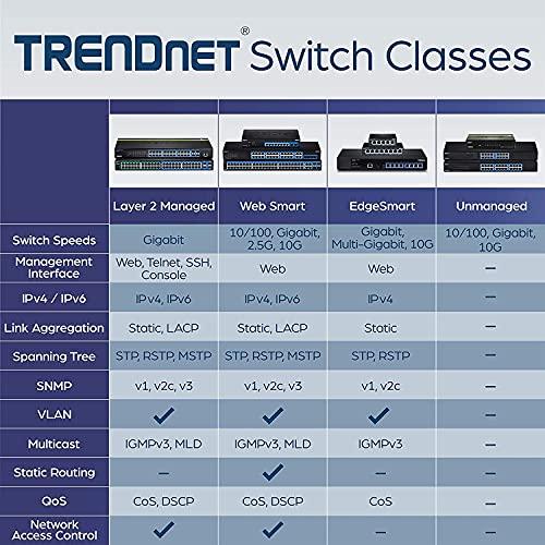 TRENDnet TRENDnet 28-Port Web Smart Switch, 24 x Gigabit Ports, 4 x 10G SFP+ Slots, High Speed Network Uplinks, 128 Gbps Switching Capacity,1U Rack Mountable,Lifetime Protection, Black, TEG-30284