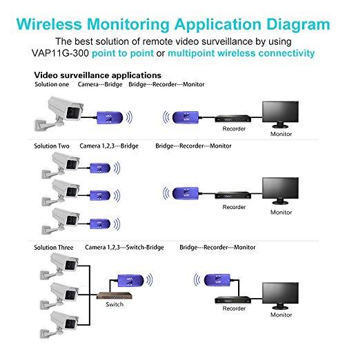 Vonets VONETS WiFi Bridge 2.4GHz Wireless Ethernet Bridge Signal Repeater WiFi Hotspot with 5V/2A USB Power Adapter RJ45 to WiFi Convert for DVR, Monitoring, IP Printer, Network Device VAP11G-300