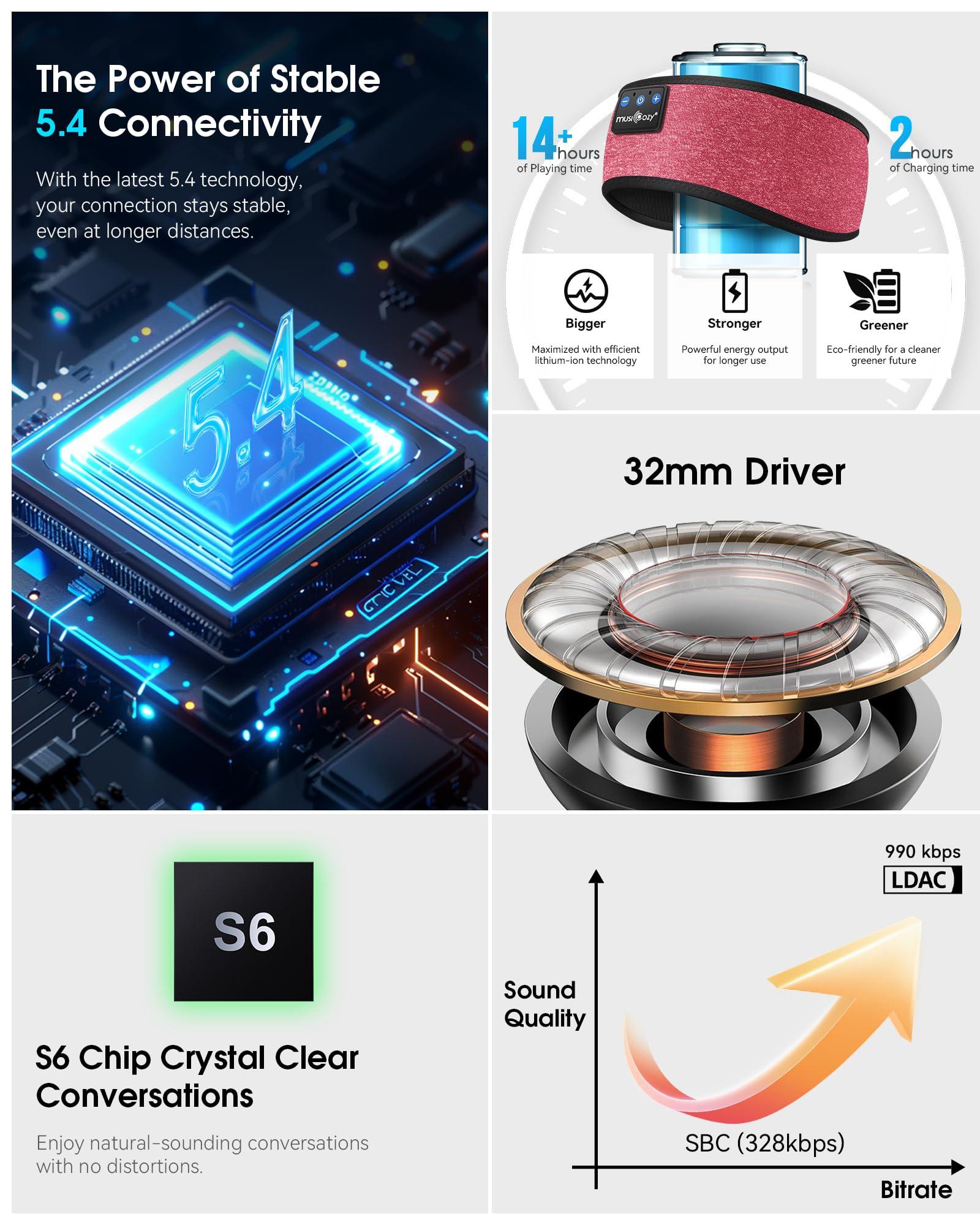 MUSICOZY MUSICOZY Sleep Headphones Bluetooth Headband, Sleep Mask With Bluetooth Sleep Headphones, Sports Sleeping Headphones Sleep Earbuds with Ultra-Thin HD Stereo Speakers Perfect for Insomnia Workout, Jogg